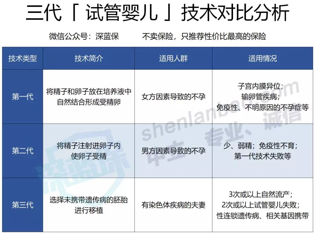 赠卵代生借卵试管胚胎移植前后有哪些禁忌症