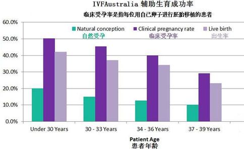 做供卵二代自怀试管移植后未能产下的胚胎是否都被排出体外了？