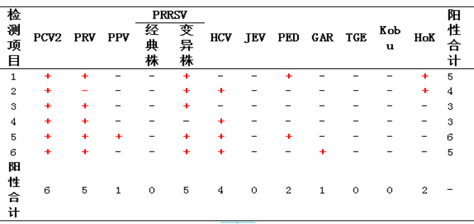 廊坊第三代供卵做试管排名