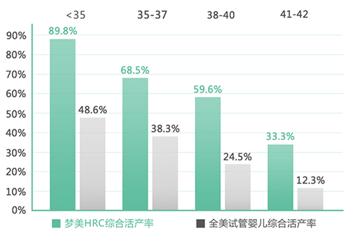 包生男孩的供卵试管医院哪里有