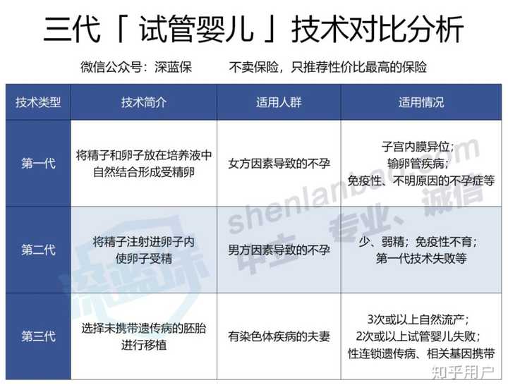 廊坊供卵试管婴儿专科医院口碑怎么样