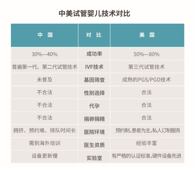 廊坊华西供卵试管婴儿费用大约多少