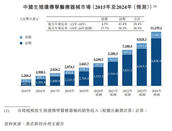 廊坊第三代试管婴儿多少钱