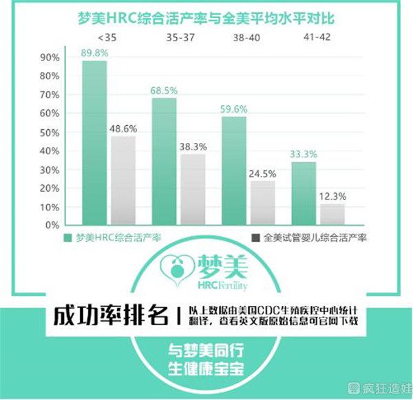 试管婴儿成功率跟年龄有关系吗