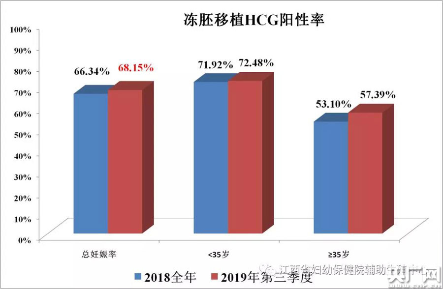 廊坊省中医院试管婴儿成功率最新报告