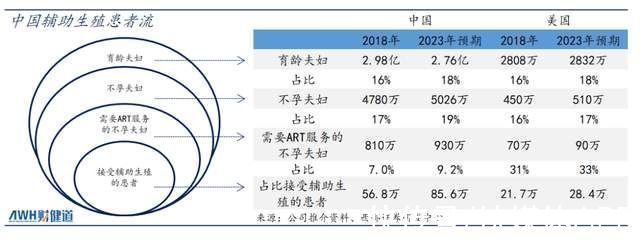 廊坊省中医院试管婴儿成功率最新报告