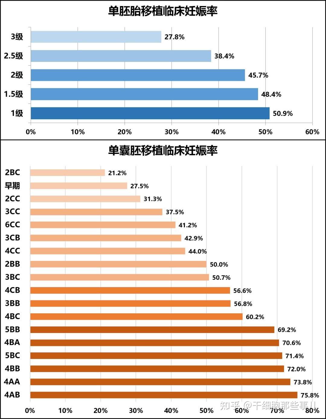 试管一个月肚子疼是怎么回事