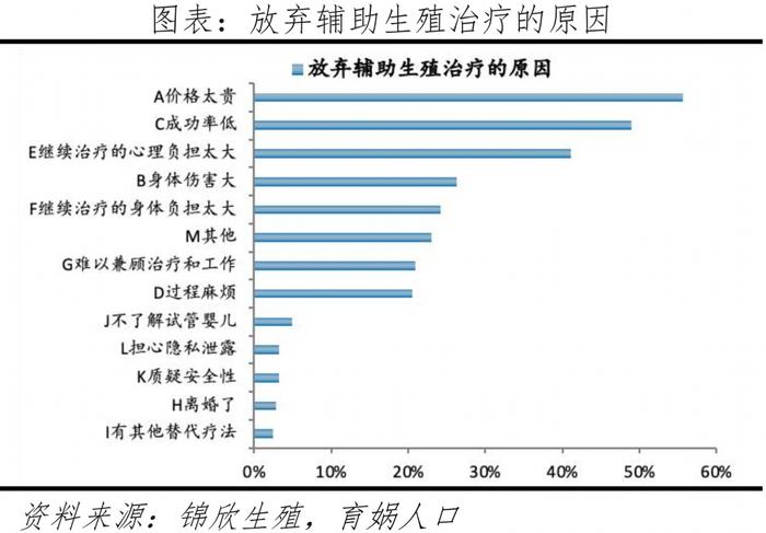 2023年廊坊私人试管医院排名