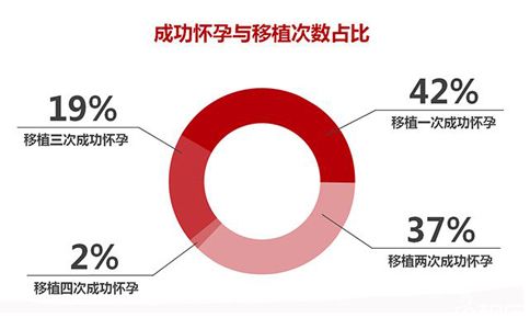 河北廊坊那个医院能代生生子助孕机构婴儿（河北廊坊174医院可以做第三代代怀生子包男孩成功吗？）